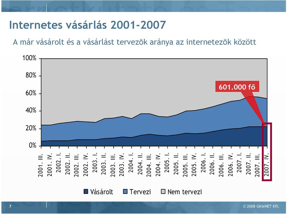 I. 2004. II. 2004. III. 2004. IV. 2005. I. 2005. II. 2005. III. 2005. IV. 2006. I. 2006. II. 2006. III. 2006. IV. 2007.