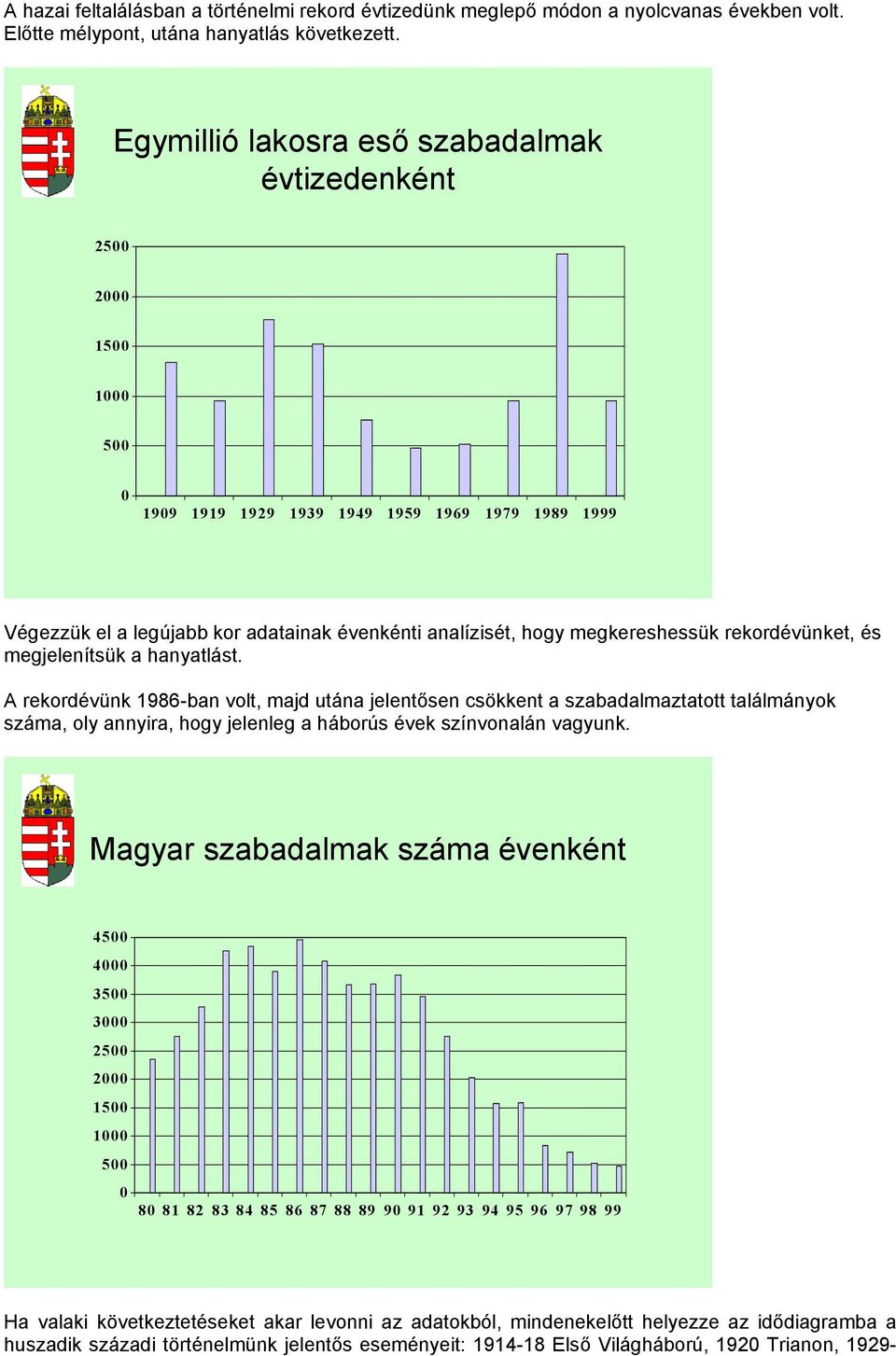 megkereshessük rekordévünket, és megjelenítsük a hanyatlást.