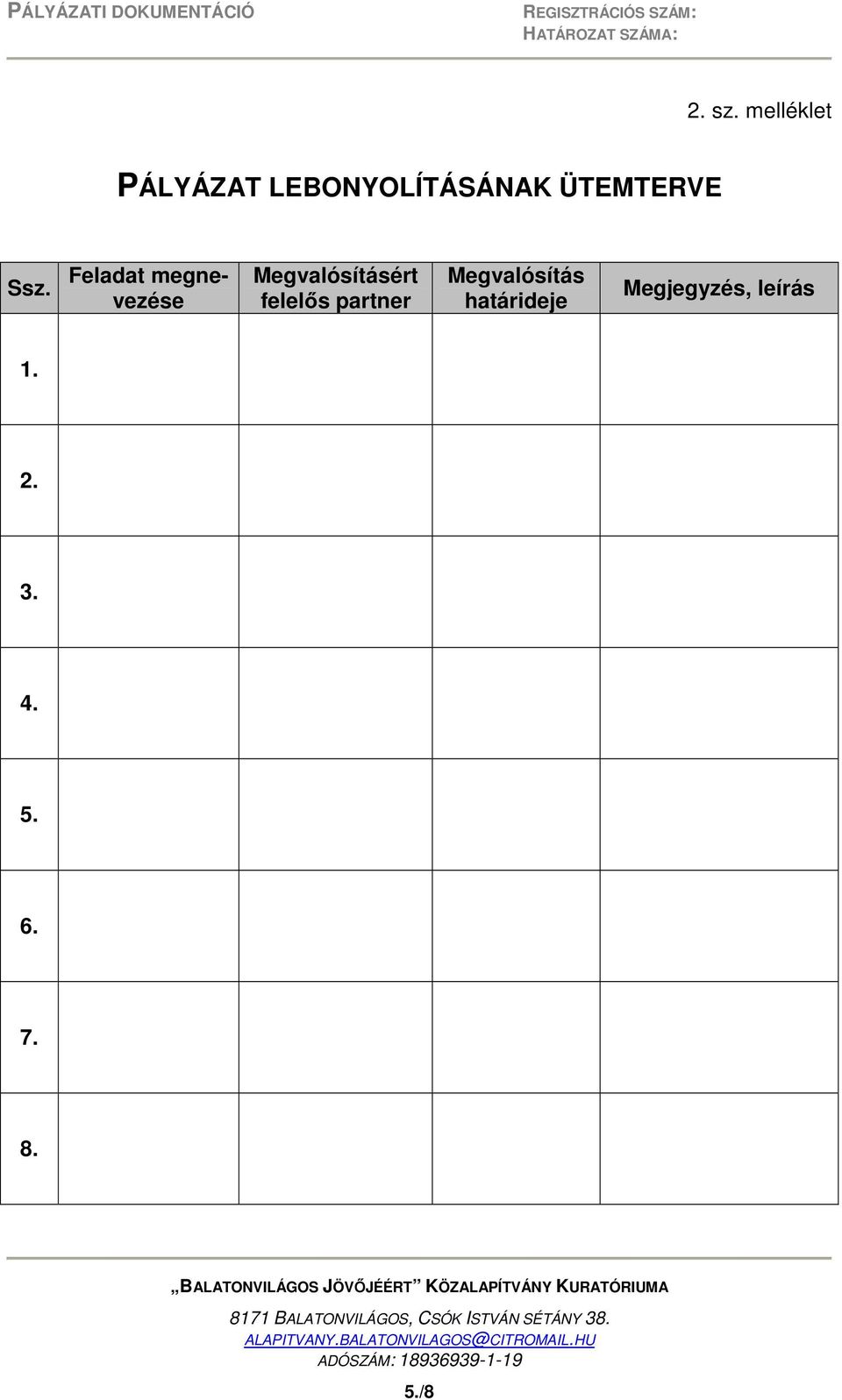 Ssz. Feladat megnevezése Megvalósításért