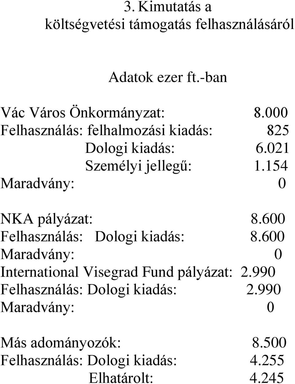 154 Maradvány: 0 NKA pályázat: 8.600 Felhasználás: Dologi kiadás: 8.