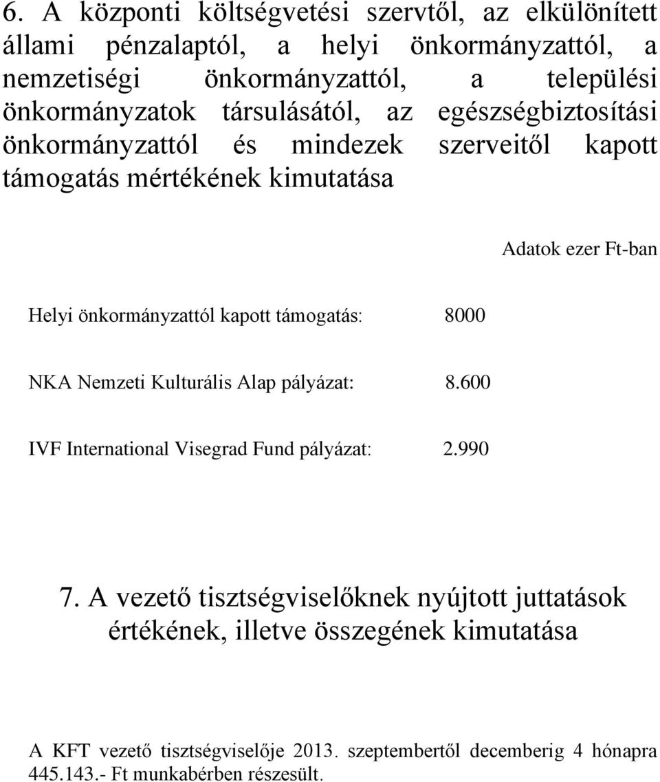 önkormányzattól kapott támogatás: 8000 NKA Nemzeti Kulturális Alap pályázat: 8.600 IVF International Visegrad Fund pályázat: 2.990 7.
