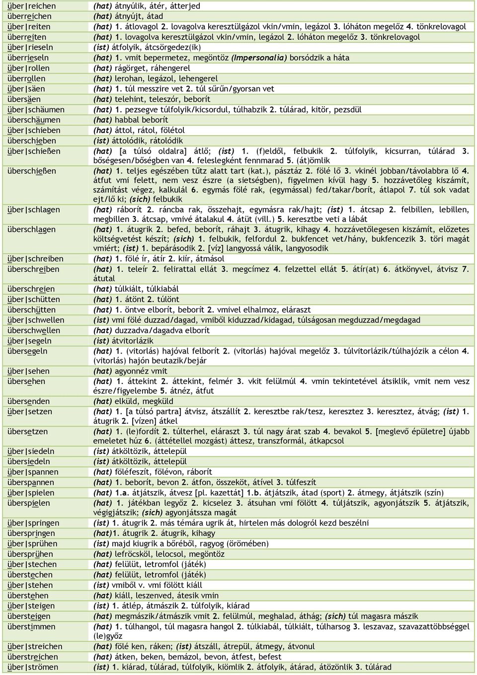 vmit bepermetez, megöntöz (Impersonalia) borsódzik a háta über rollen (hat) rágörget, ráhengerel überrollen (hat) lerohan, legázol, lehengerel über säen (hat) 1. túl messzire vet 2.