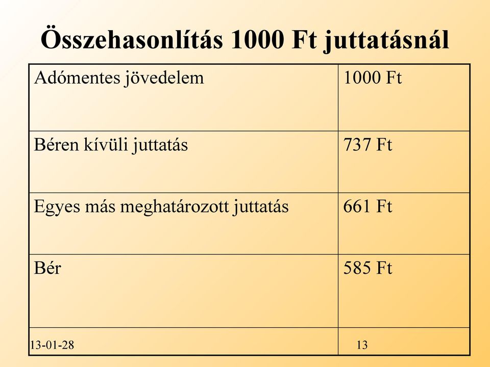 kívüli juttatás 737 Ft Egyes más