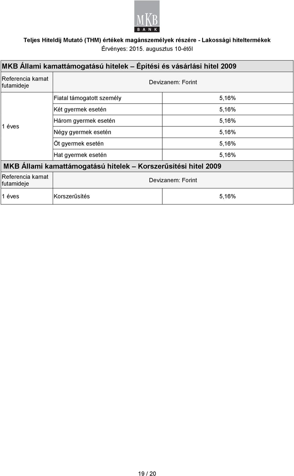 Négy gyermek esetén 5,16% Öt gyermek esetén 5,16% Hat gyermek esetén 5,16% MKB Állami