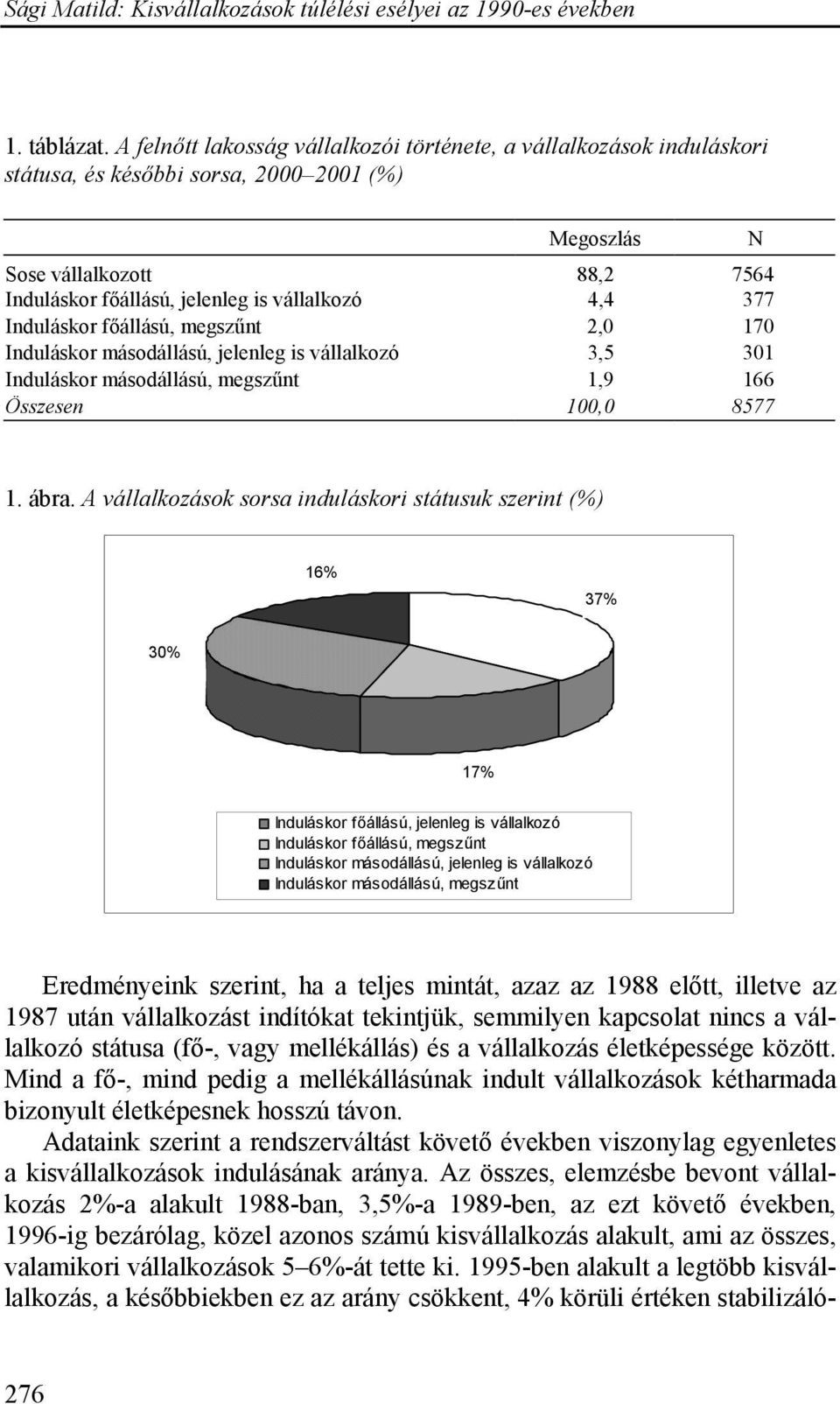 377 Induláskor főállású, megszűnt 2,0 170 Induláskor másodállású, jelenleg is vállalkozó 3,5 301 Induláskor másodállású, megszűnt 1,9 166 Összesen 100,0 8577 N 1. ábra.