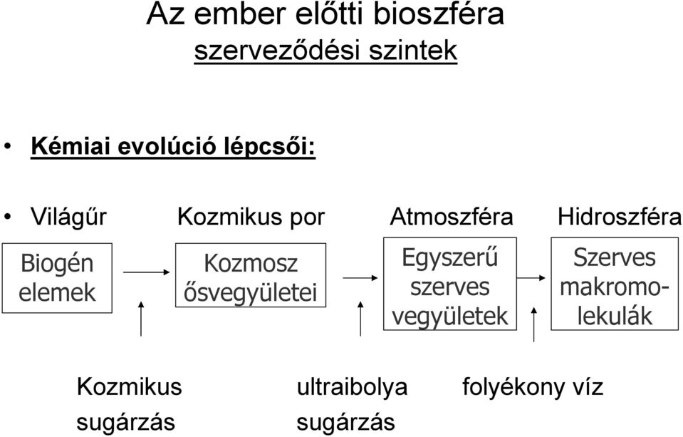 elemek Kozmosz ısvegyületei Egyszerő szerves vegyületek Szerves