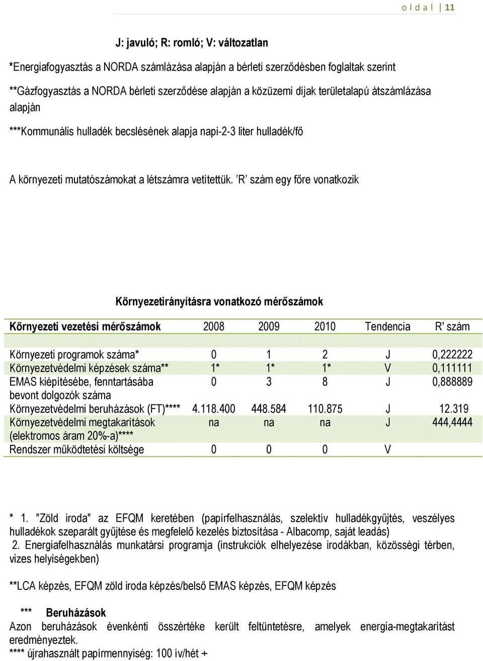 R szám egy fıre vonatkozik Környezetirányításra vonatkozó mérıszámok Környezeti vezetési mérıszámok 2008 2009 2010 Tendencia R' szám Környezeti programok száma* 0 1 2 J 0,222222 Környezetvédelmi