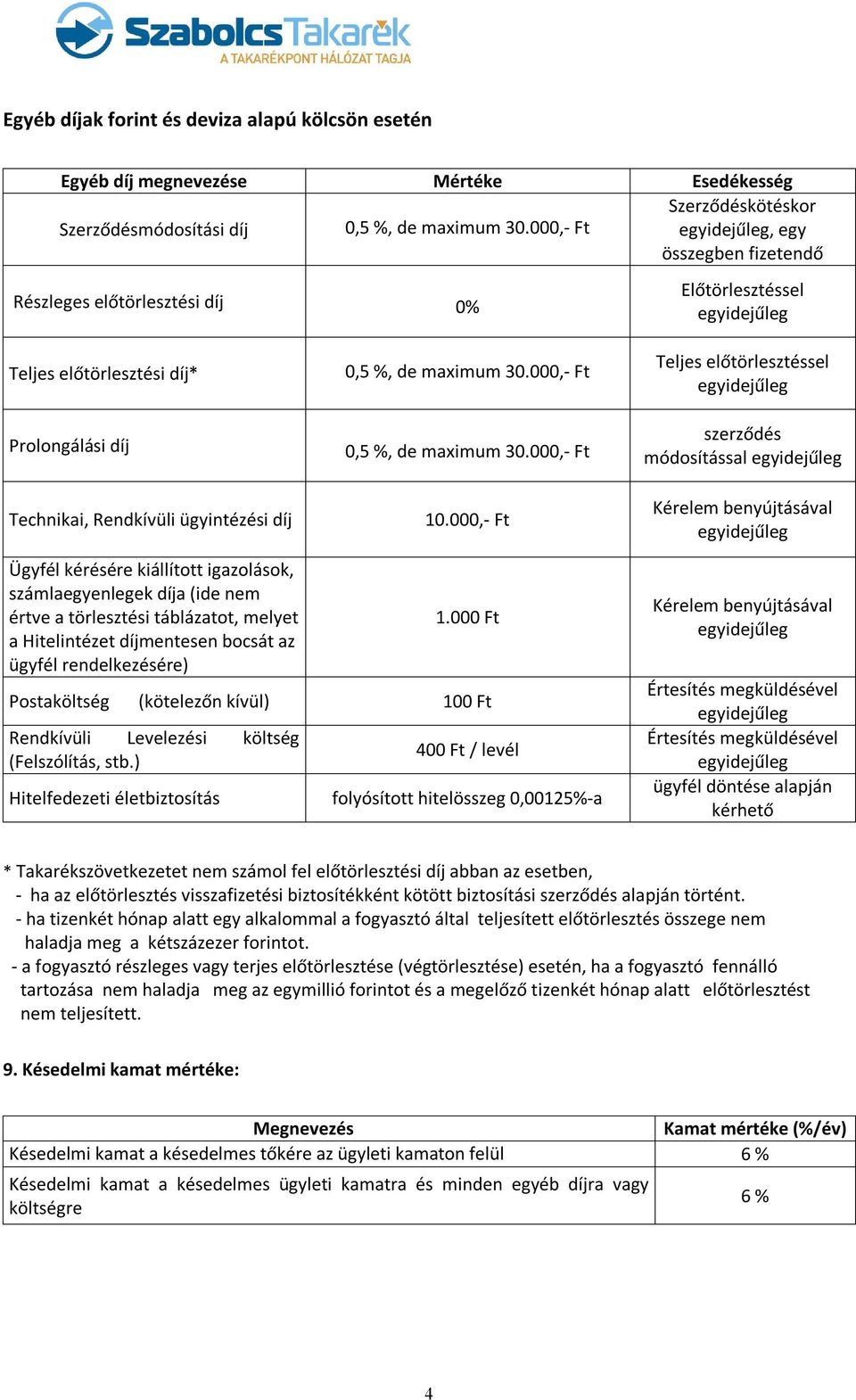 000,- Ft Teljes előtörlesztéssel szerződés módosítással Kérelem benyújtásával Ügyfél kérésére kiállított igazolások, számlaegyenlegek díja (ide nem értve a törlesztési táblázatot, melyet a