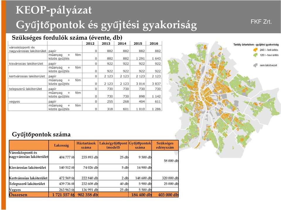 000 db Kisvárosias lakóterület 140 512 fő 74 026 db 5 db 14 900 db Kertvárosias lakóterület 472 569 fő 222 840 db 2 db 148 600 db 320 000 db