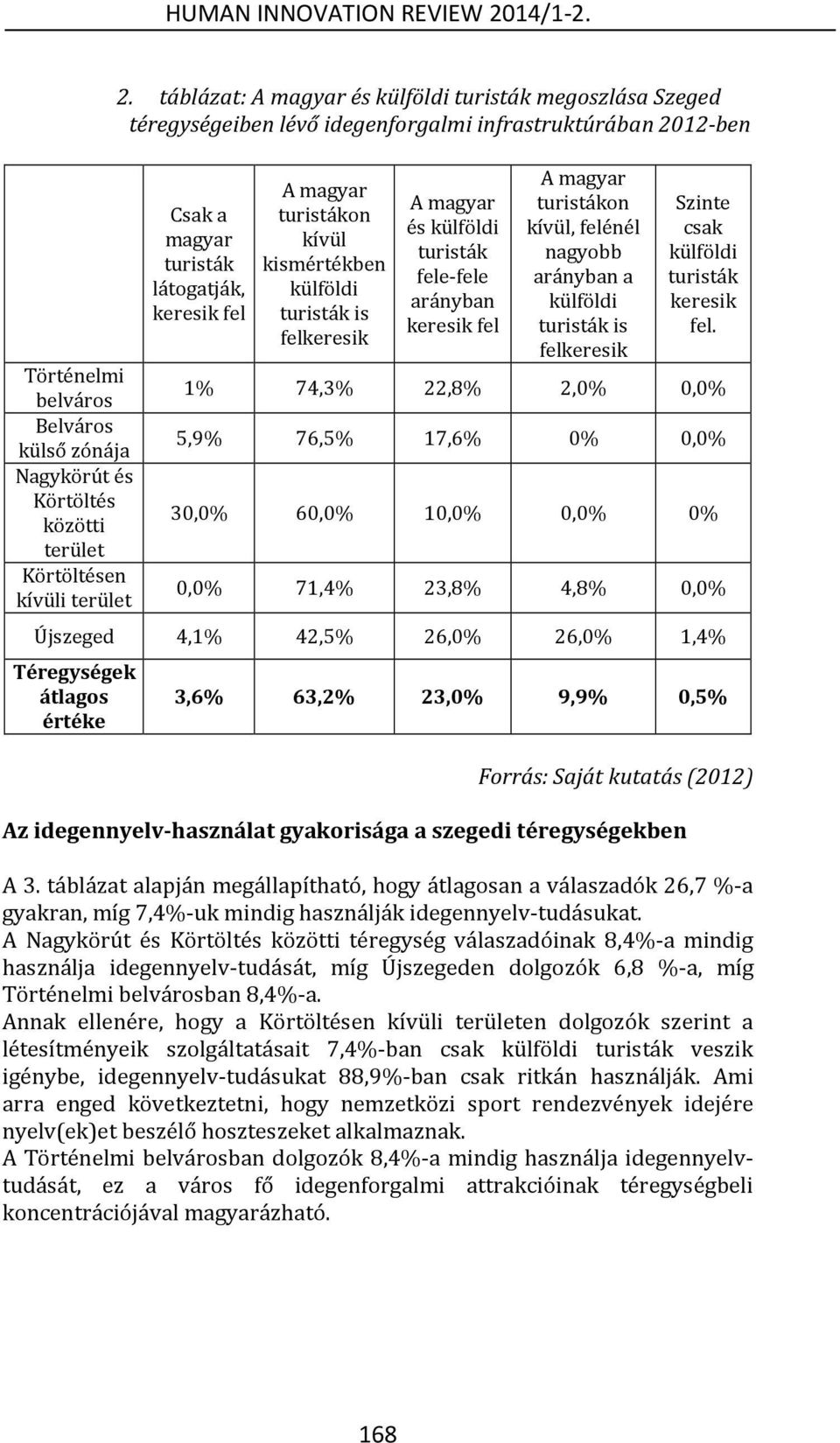 kismértékben külföldi turisták is felkeresik A magyar és külföldi turisták fele-fele arányban keresik fel A magyar turistákon kívül, felénél nagyobb arányban a külföldi turisták is felkeresik Szinte