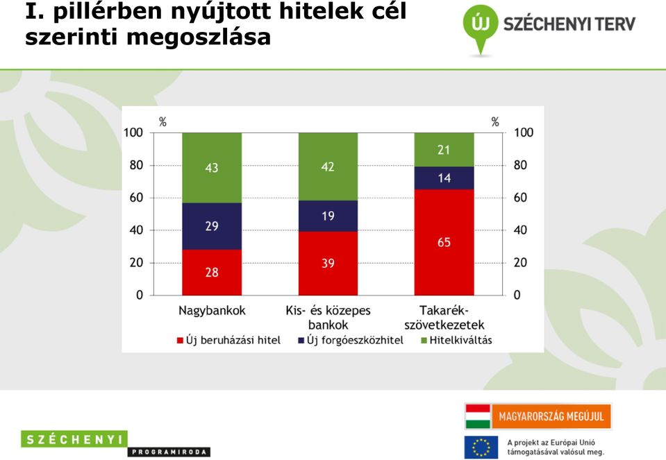 hitelek cél