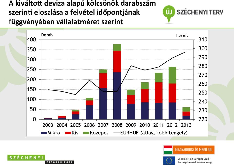 eloszlása a felvétel