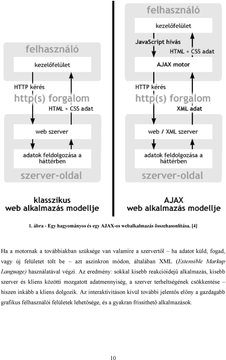 XML (Extensible Markup Language) használatával végzi.