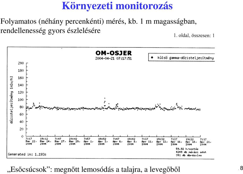 1 m magasságban, rendellenesség gyors