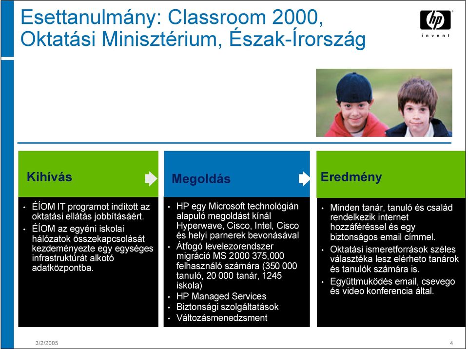 HP egy Microsoft technológián alapuló megoldást kínál Hyperwave, Cisco, Intel, Cisco és helyi parnerek bevonásával Átfogó levelezorendszer migráció MS 2000 375,000 felhasználó számára (350 000