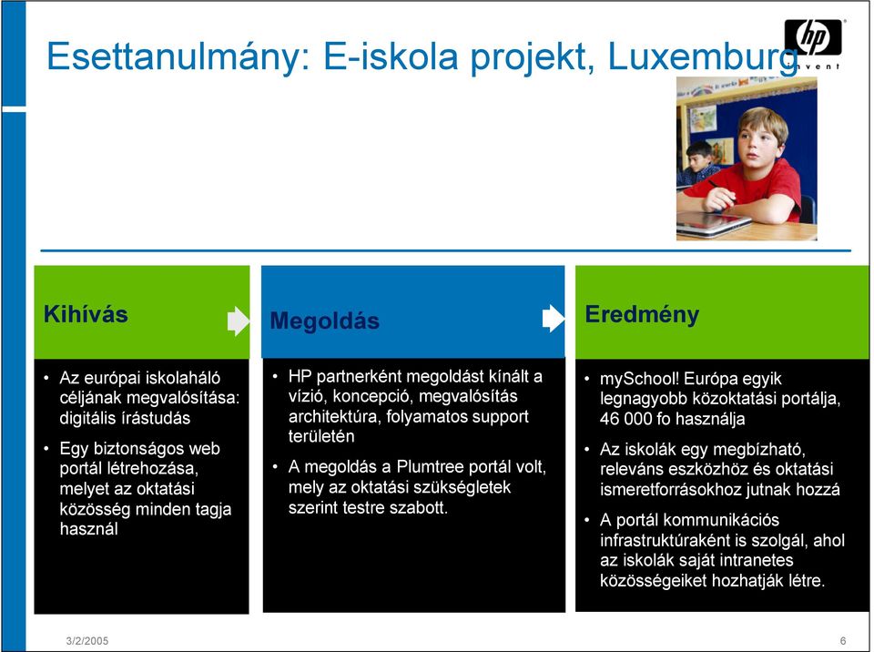 portál volt, mely az oktatási szükségletek szerint testre szabott. myschool!