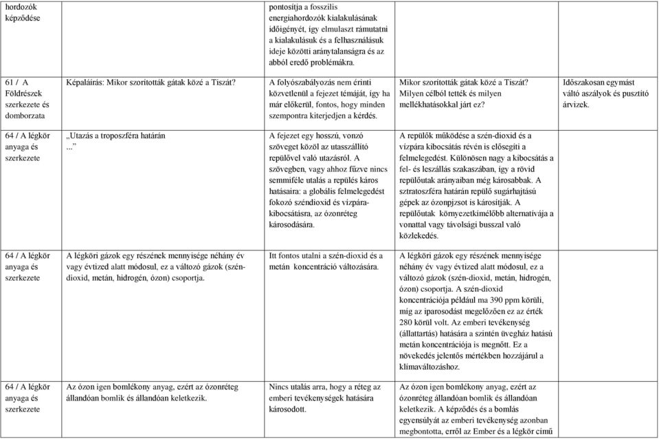 A folyószabályozás nem érinti közvetlenül a fejezet témáját, így ha már előkerül, fontos, hogy minden szempontra kiterjedjen a kérdés. Mikor szorították gátak közé a Tiszát?