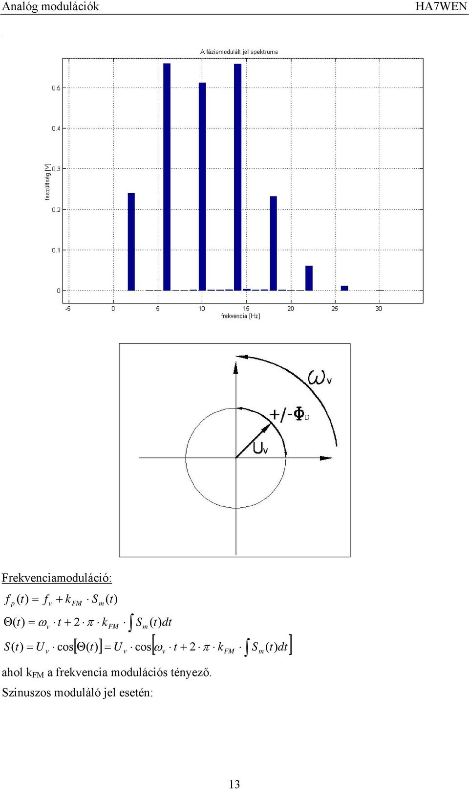 d k k p cos cos π π ahol k a