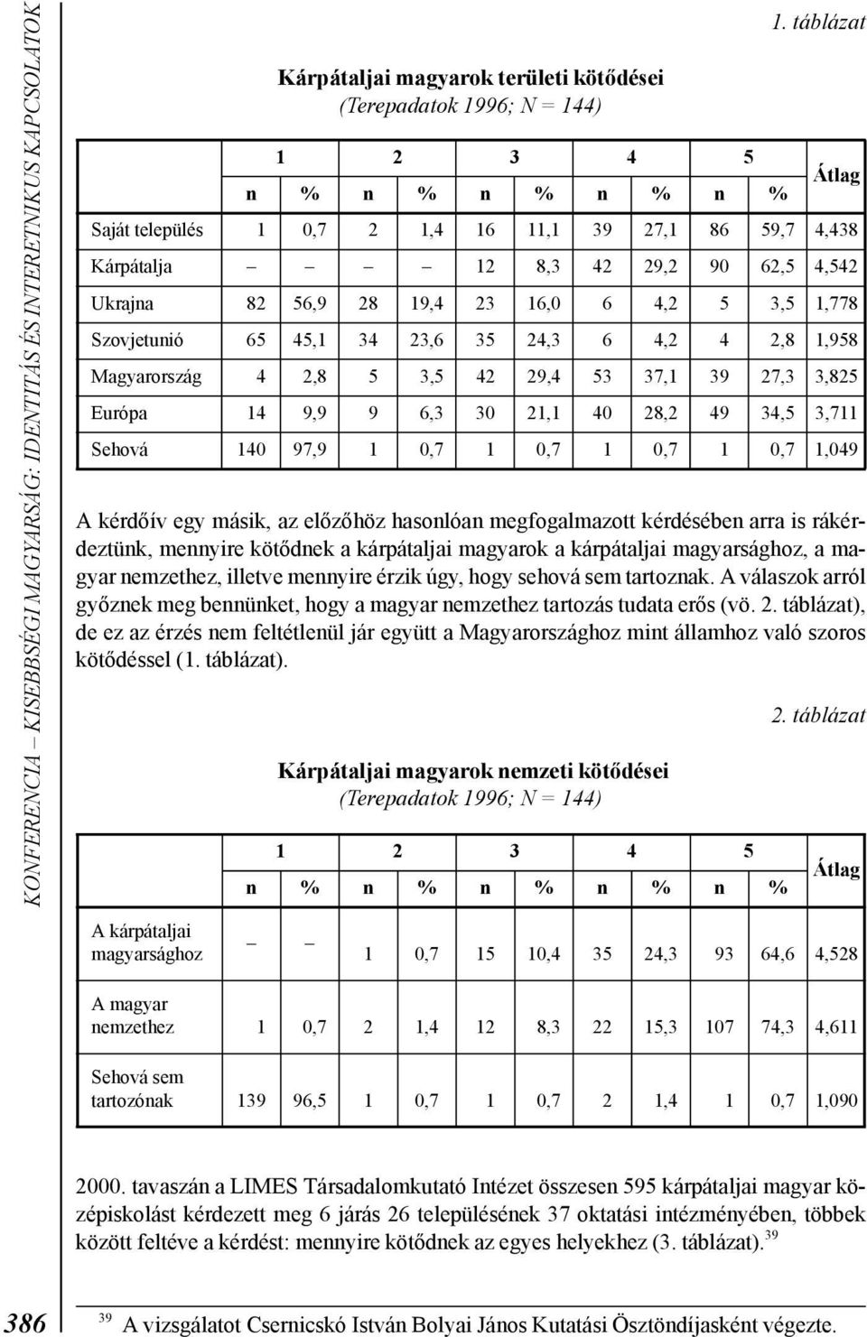 0,7 0,7 0,7 0,7,09 A kérdőív egy másik, az előzőhöz hasolóa megfogalmazott kérdésébe arra is rákérdeztük, meyire kötődek a kárpátaljai magyarok a kárpátaljai magyarsághoz, a magyar emzethez, illetve