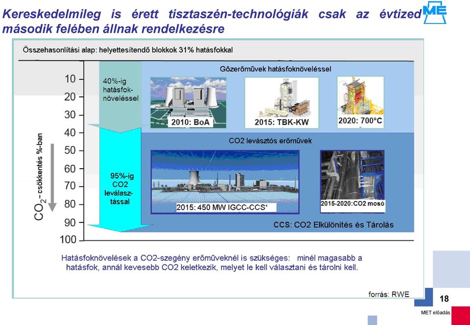 csak az évtized második