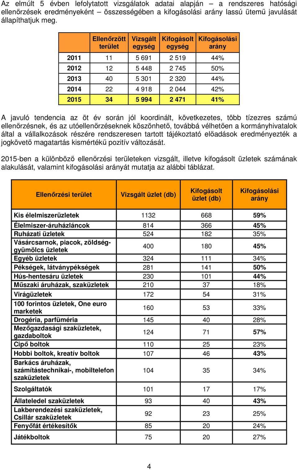 javuló tendencia az öt év során jól koordinált, következetes, több tízezres számú ellenőrzésnek, és az utóellenőrzéseknek köszönhető, továbbá vélhetően a kormányhivatalok által a vállalkozások