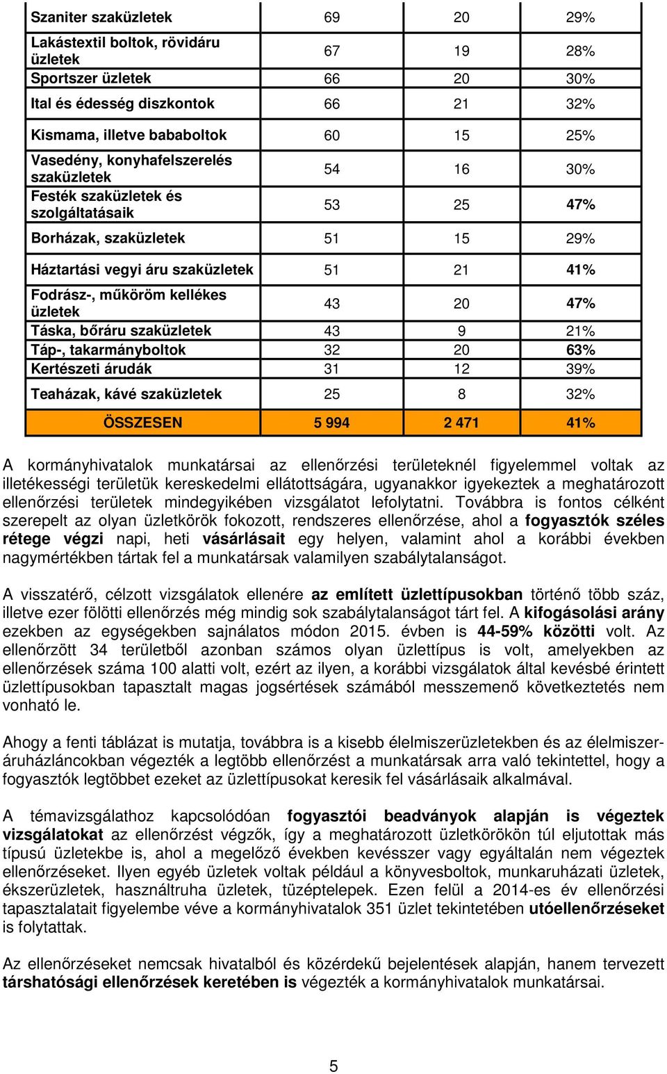 43 20 47% Táska, bőráru szaküzletek 43 9 21% Táp-, takarmányboltok 32 20 63% Kertészeti árudák 31 12 39% Teaházak, kávé szaküzletek 25 8 32% ÖSSZESEN 5 994 2 471 41% A kormányhivatalok munkatársai az