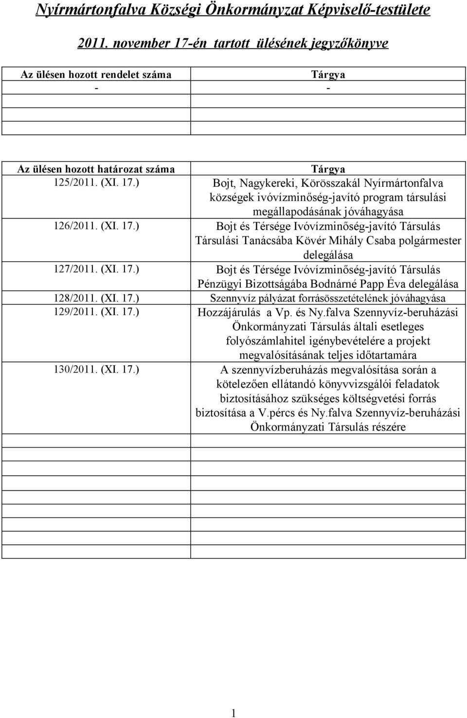 (XI. 17.) Bojt és Térsége Ivóvízminőség-javító Társulás Pénzügyi Bizottságába Bodnárné Papp Éva delegálása 128/2011. (XI. 17.) Szennyvíz pályázat forrásösszetételének jóváhagyása 129/2011. (XI. 17.) Hozzájárulás a Vp.