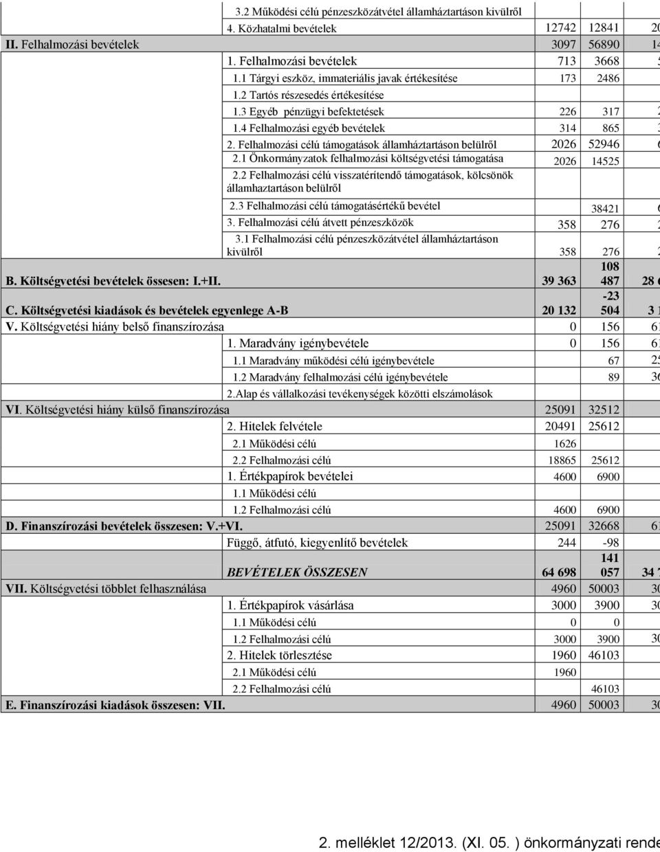 Felhalmozási célú támogatások államháztartáson belülről 2026 52946 6 2.1 Önkormányzatok felhalmozási költségvetési támogatása 2026 14525 2.