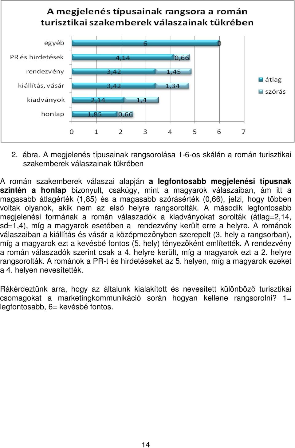 bizonyult, csakúgy, mint a magyarok válaszaiban, ám itt a magasabb átlagérték (1,85) és a magasabb szórásérték (0,66), jelzi, hogy többen voltak olyanok, akik nem az első helyre rangsorolták.