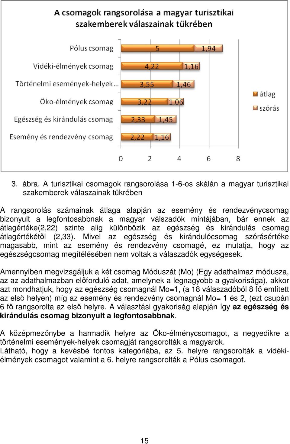 legfontosabbnak a magyar válszadók mintájában, bár ennek az átlagértéke(2,22) szinte alig különbözik az egészség és kirándulás csomag átlagértékétől (2,33).