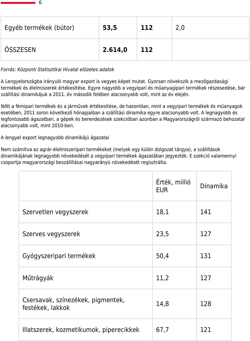 év második felében alacsonyabb volt, mint az év elején.