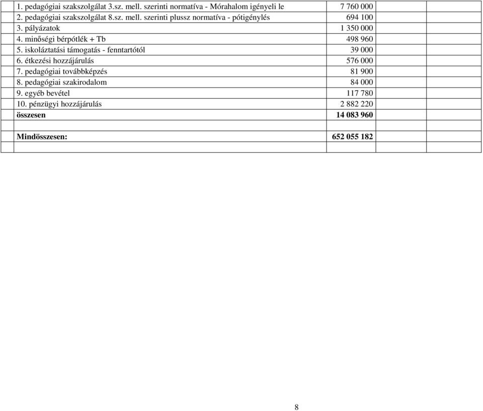 iskoláztatási támogatás - fenntartótól 39 000 6. étkezési hozzájárulás 576 000 7. pedagógiai továbbképzés 81 900 8.