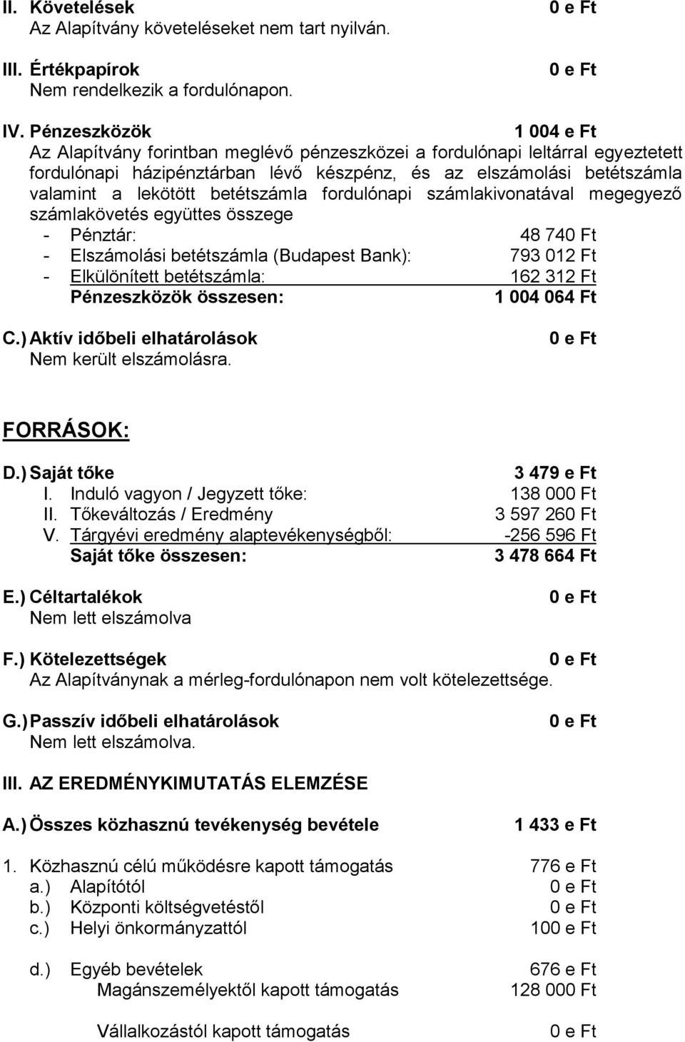 betétszámla fordulónapi számlakivonatával megegyező számlakövetés együttes összege - Pénztár: 48 740 Ft - Elszámolási betétszámla (Budapest Bank): 793 012 Ft - Elkülönített betétszámla: 162 312 Ft