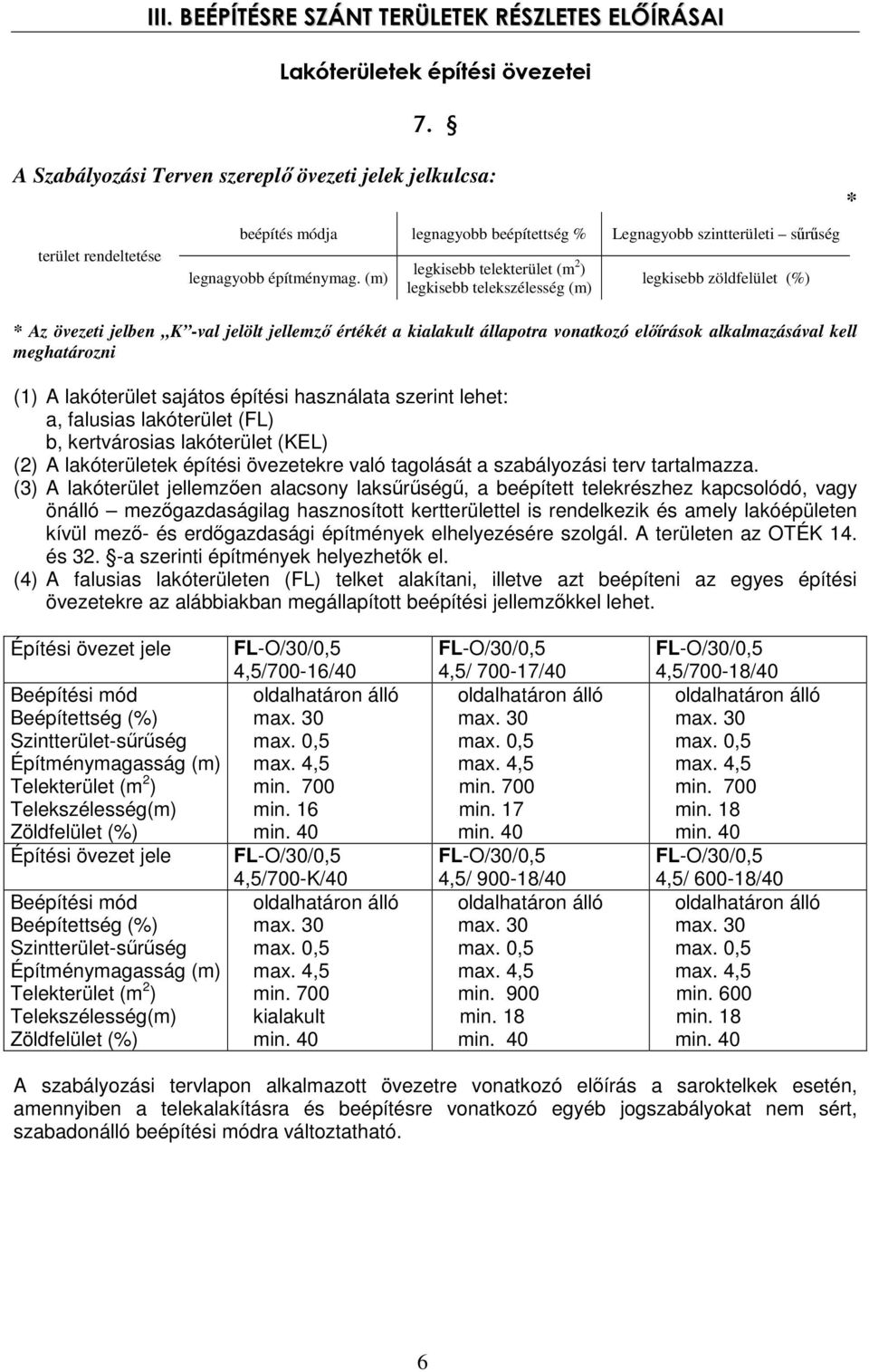 (m) legkisebb telekterület (m 2 ) legkisebb telekszélesség (m) legkisebb zöldfelület (%) * Az övezeti jelben K -val jelölt jellemző értékét a kialakult állapotra vonatkozó előírások alkalmazásával