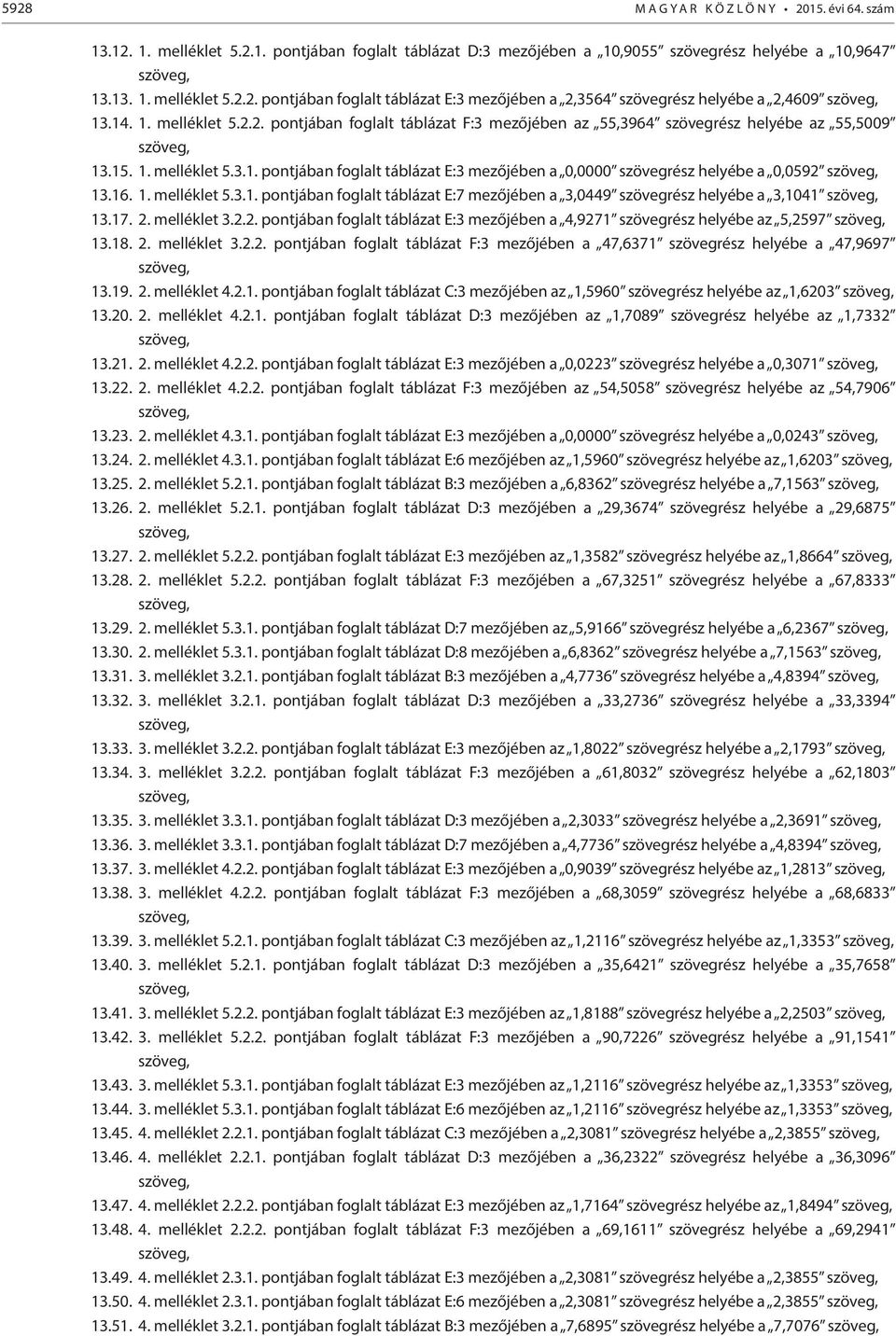 16. 1. melléklet 5.3.1. pontjában foglalt táblázat E:7 mezőjében a 3,0449 szövegrész helyébe a 3,1041 13.17. 2. melléklet 3.2.2. pontjában foglalt táblázat E:3 mezőjében a 4,9271 szövegrész helyébe az 5,2597 13.