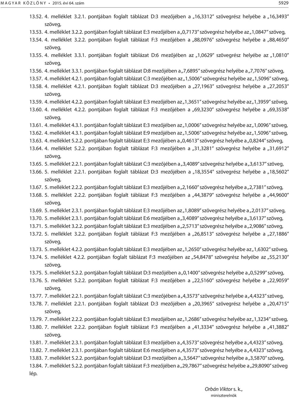 56. 4. melléklet 3.3.1. pontjában foglalt táblázat D:8 mezőjében a 7,6895 szövegrész helyébe a 7,7076 13.57. 4. melléklet 4.2.1. pontjában foglalt táblázat C:3 mezőjében az 1,5006 szövegrész helyébe az 1,5096 13.