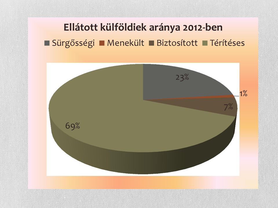 Sürgősségi Menekült