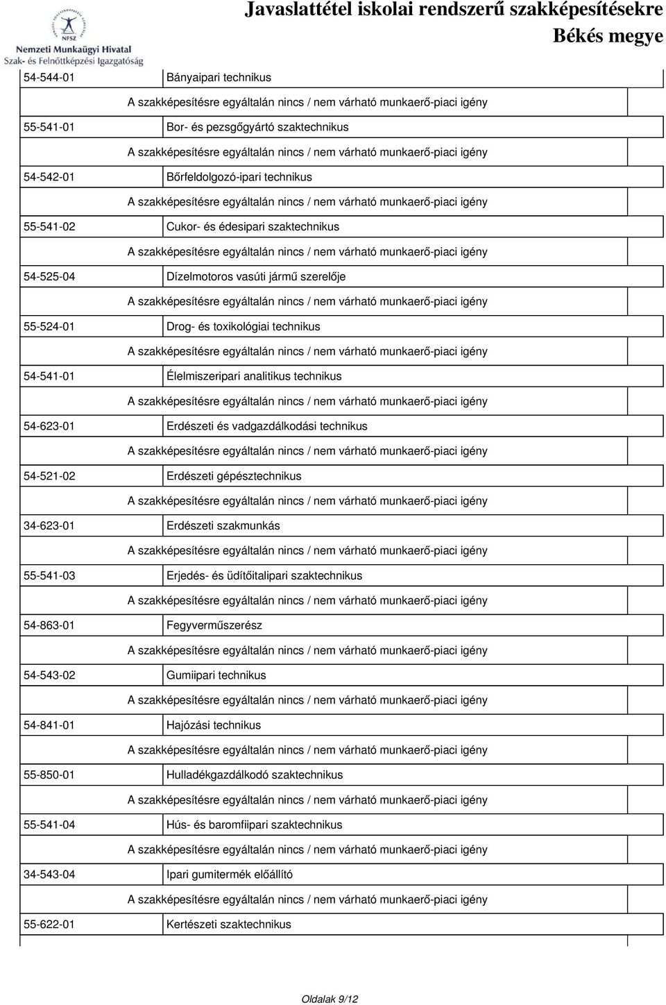 54-521-02 Erdészeti gépésztechnikus 34-623-01 Erdészeti szakmunkás 55-541-03 Erjedés- és üdítőitalipari szaktechnikus 54-863-01 Fegyverműszerész 54-543-02 Gumiipari technikus