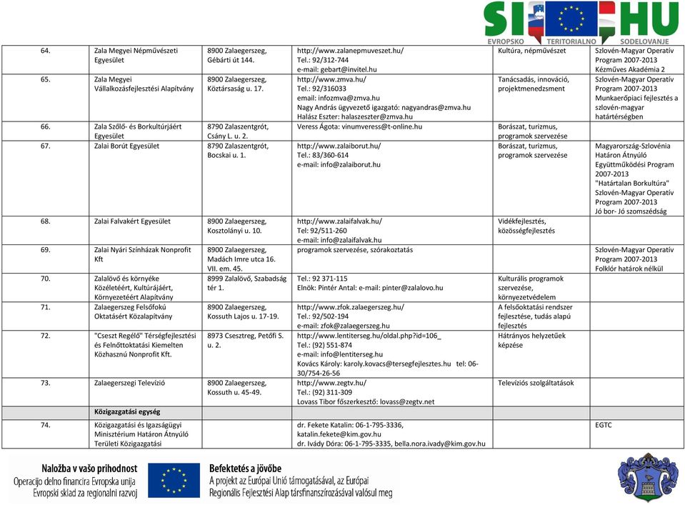 Zalai Nyári Színházak Nonprofit Kft 70. Zalalövő és környéke Közéletéért, Kultúrájáért, Környezetéért Alapítvány 71. Zalaegerszeg Felsőfokú Oktatásért Közalapítvány 72.