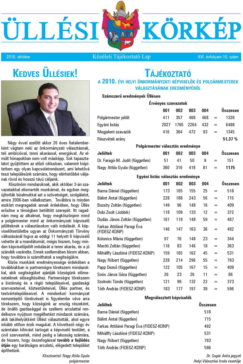Sok tapasztalatot gyűjtöttem az előző ciklusban, valamint kiépítettem egy olyan kapcsolatrendszert, ami lehetővé teszi településünk számára, hogy elérhetőbbé váljanak rövid és hosszú távú céljaink.