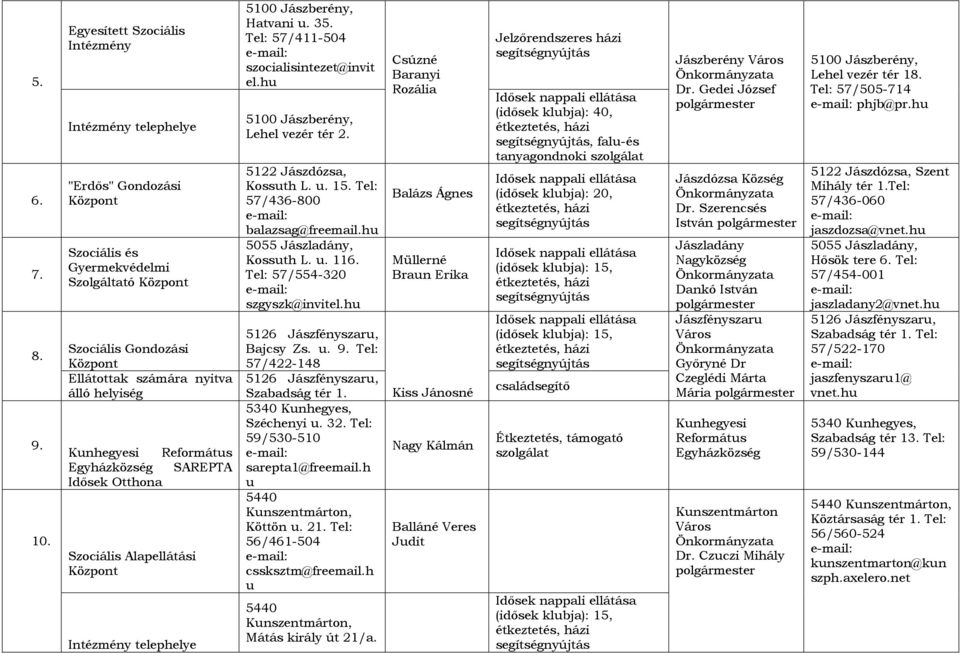 Szociális Alapellátási Központ 5100 Jászberény, Hatvani u. 35. Tel: 57/411-504 szocialisintezet@invit el.hu 5100 Jászberény, Lehel vezér tér 2. 5122 Jászdózsa, Kossuth L. u. 15.