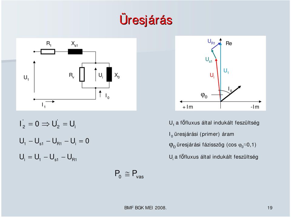 üresjárási (primer) áram φ 0 üresjárási ázisszög (cos φ