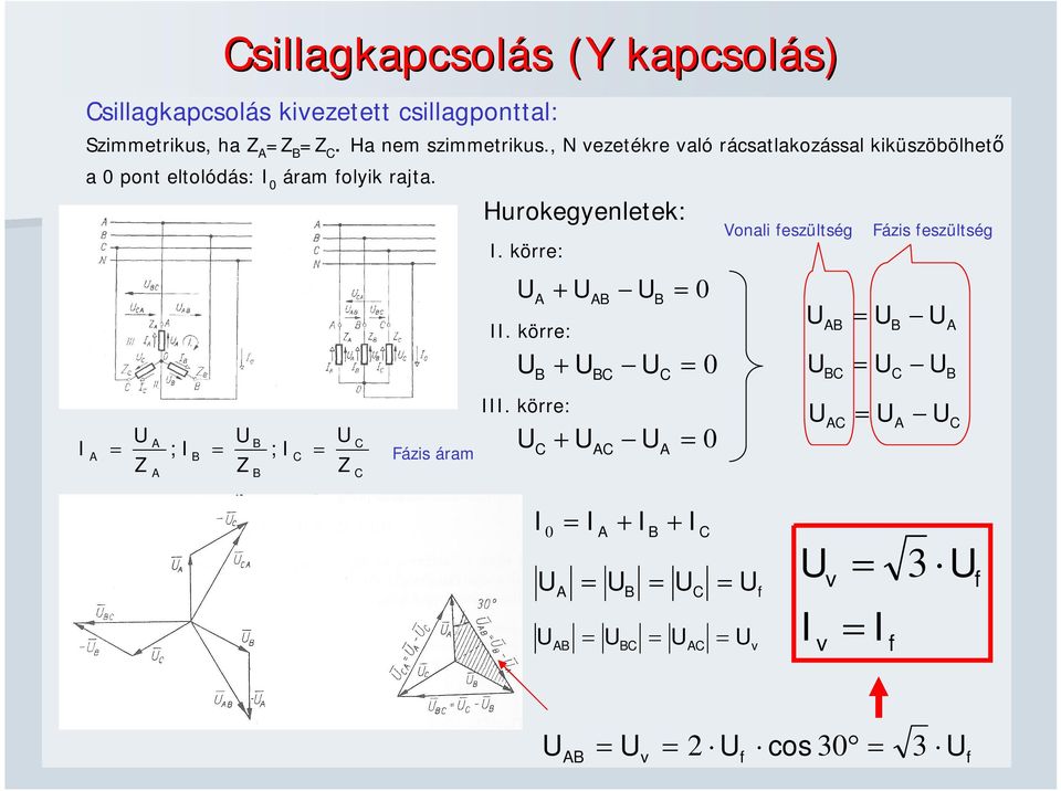 kiezetett csillagponttal: Szimmetrikus, ha Z =Z =Z. Ha nem szimmetrikus.