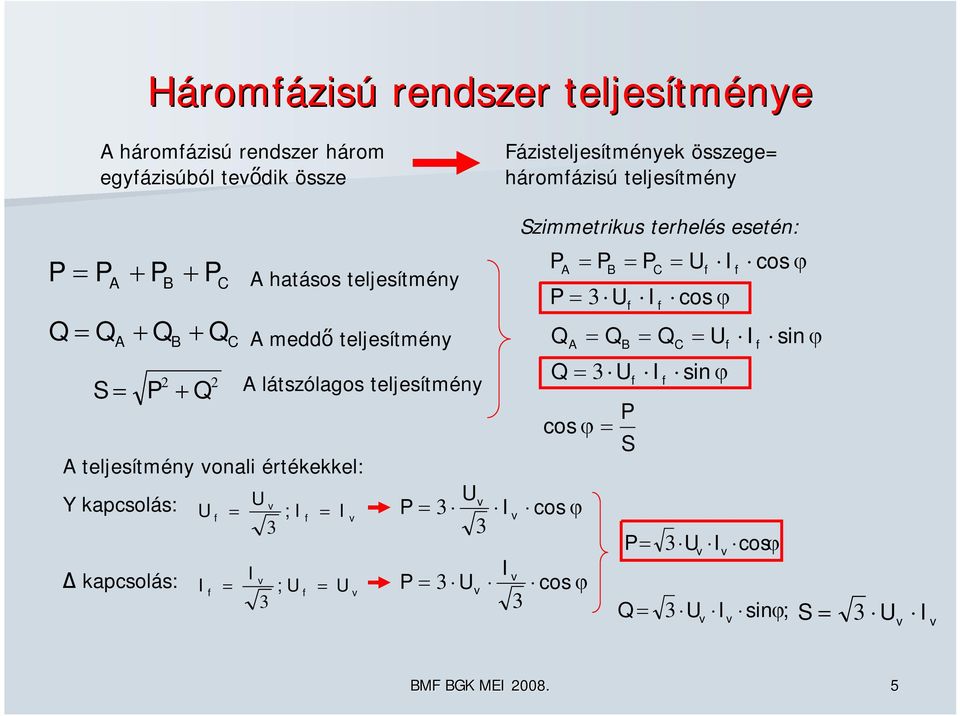 teődik össze Fázisteljesítmények összege= háromázisú teljesítmény Q Q Q Q hatásos teljesítmény meddő