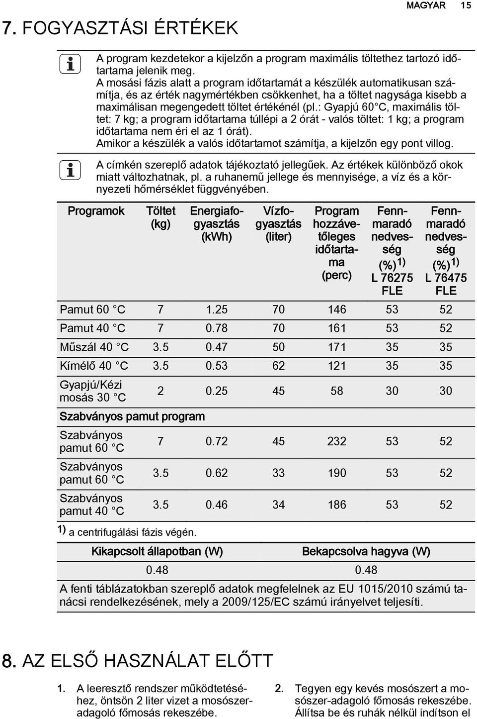 : Gyapjú 60 C, maximális töltet: 7 kg; a program időtartama túllépi a 2 órát - valós töltet: 1 kg; a program időtartama nem éri el az 1 órát).