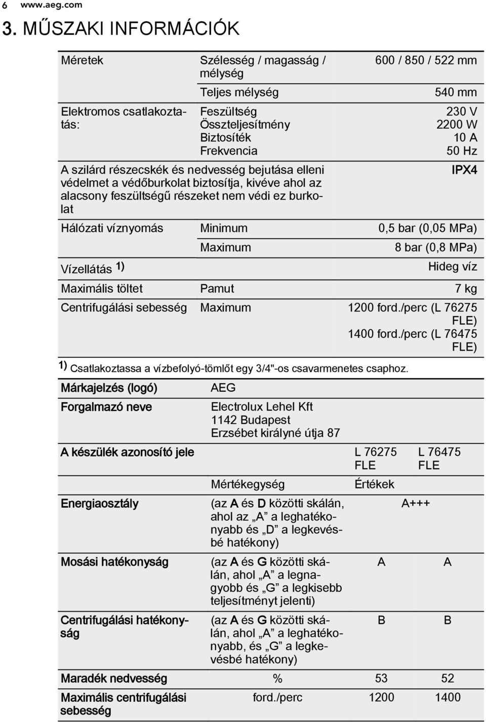 elleni védelmet a védőburkolat biztosítja, kivéve ahol az alacsony feszültségű részeket nem védi ez burkolat 600 / 850 / 522 mm 540 mm 230 V 2200 W 10 A 50 Hz IPX4 Hálózati víznyomás Minimum 0,5 bar