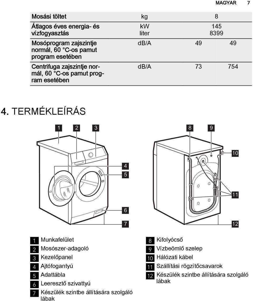 TERMÉKLEÍRÁS 1 2 3 8 9 4 5 10 11 6 1 Munkafelület 2 Mosószer-adagoló 3 Kezelőpanel 4 Ajtófogantyú 5 Adattábla 6 Leeresztő szivattyú 7