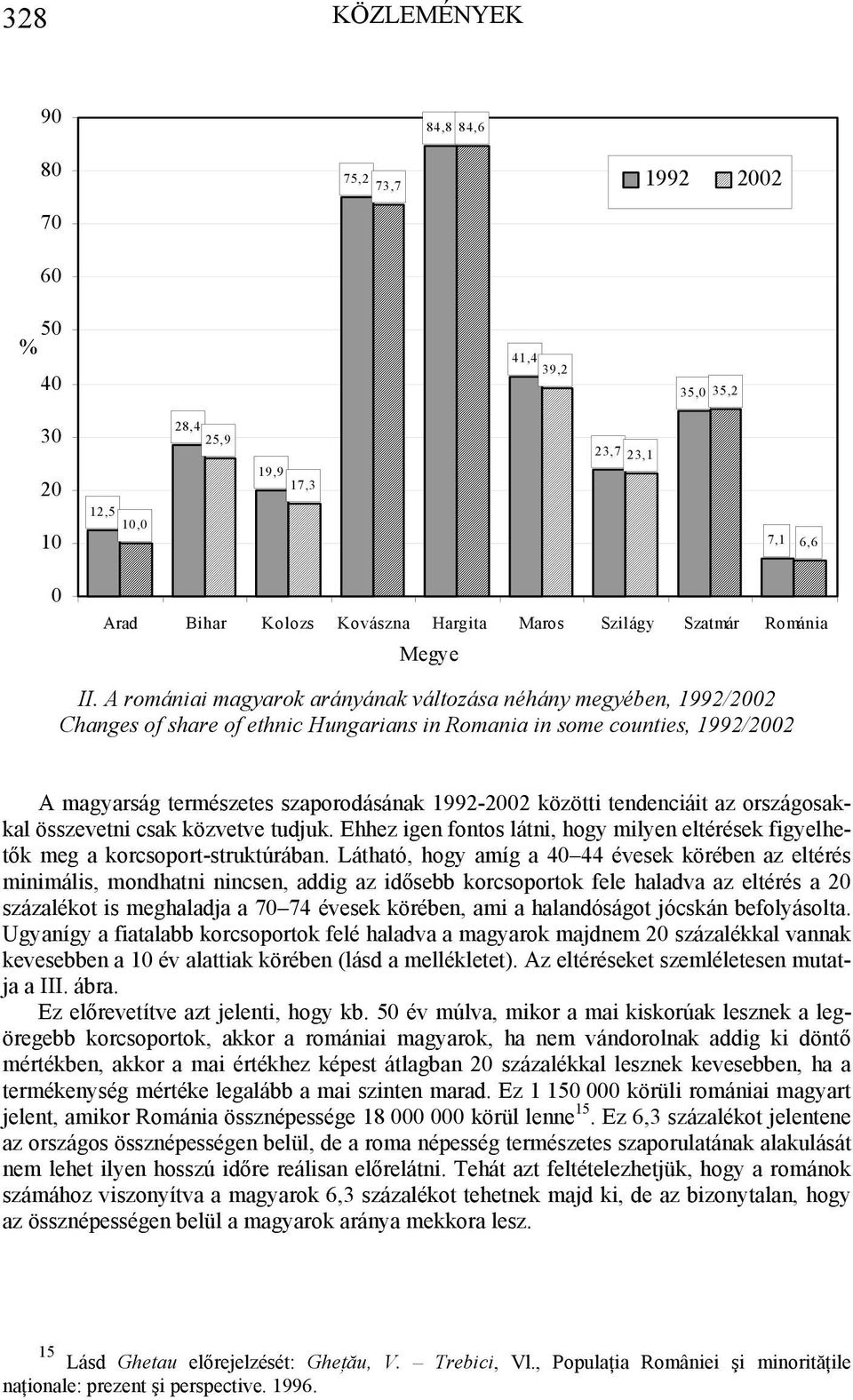 A romániai magyarok arányának változása néhány megyében, 1992/2002 Changes of share of ethnic Hungarians in Romania in some counties, 1992/2002 A magyarság természetes szaporodásának 1992-2002