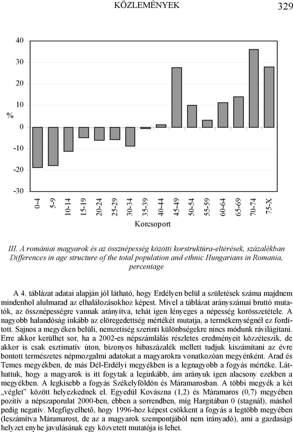 táblázat adatai alapján jól látható, hogy Erdélyen belül a születések száma majdnem mindenhol alulmarad az elhalálozásokhoz képest.