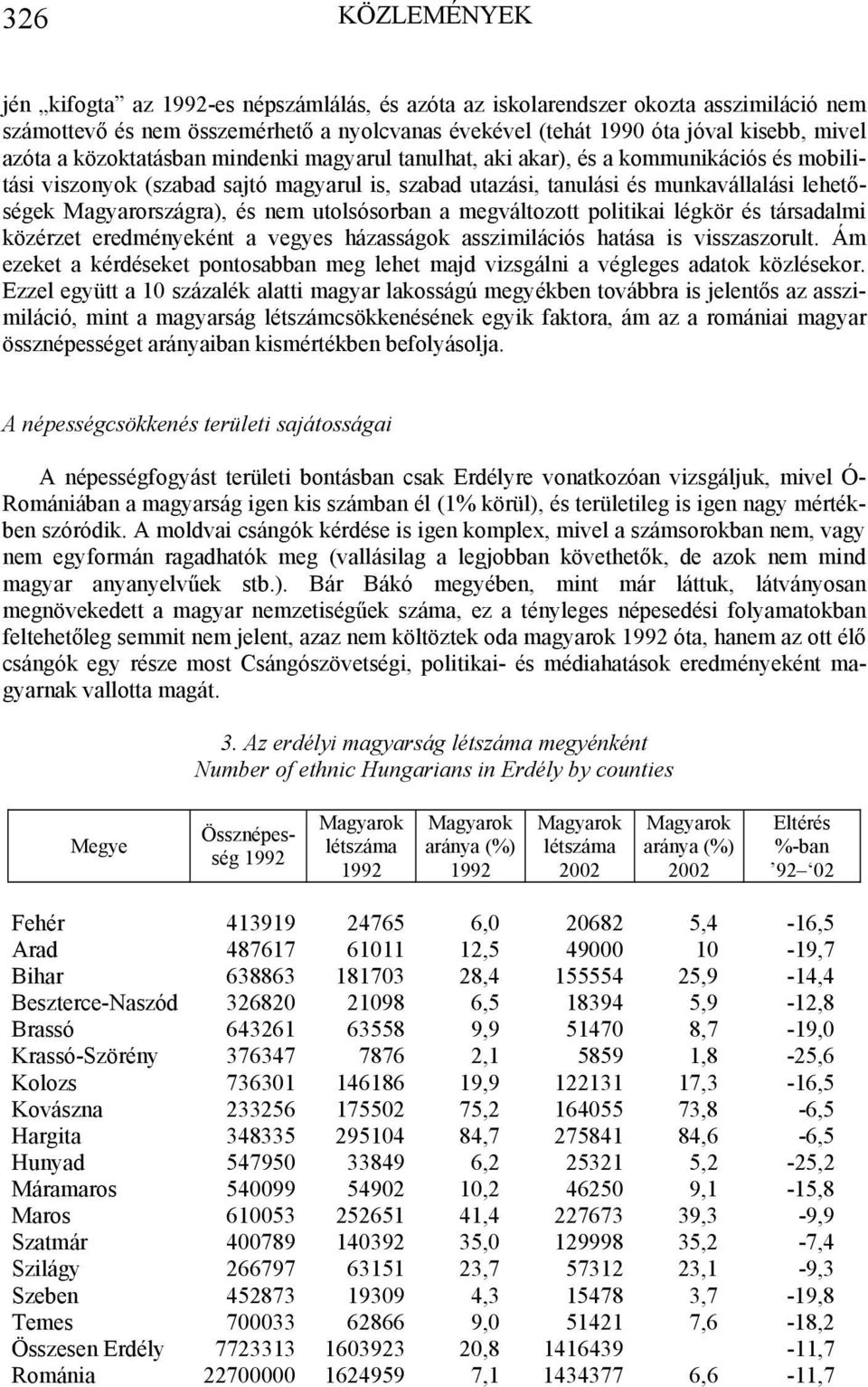 nem utolsósorban a megváltozott politikai légkör és társadalmi közérzet eredményeként a vegyes házasságok asszimilációs hatása is visszaszorult.